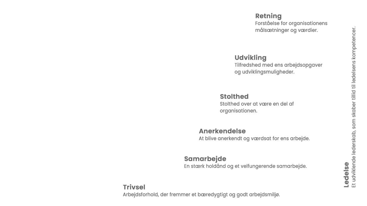 Engagementmodel